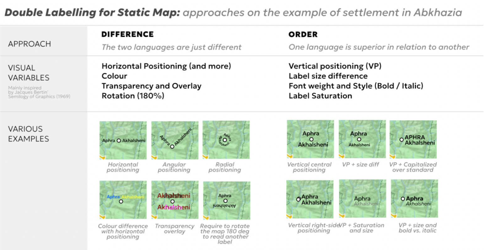 A set of labels designed to include several toponyms (e.g. by using circular labels or different colours).