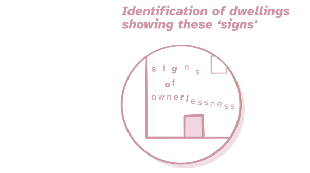 Outline illustration of a building with letters writing out "signs of ownerlessness".