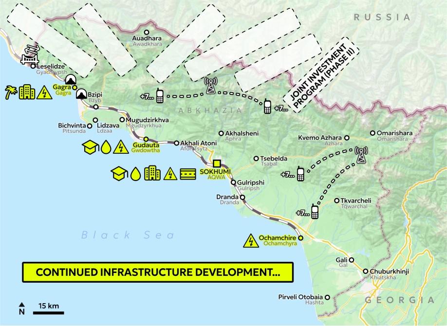Map of Abkhazia with yellow housing, road, electricity and other icons and a sixth white patch saying Joint Investment Phase II, with a yellow text box saying "Continued Infrastructural development".